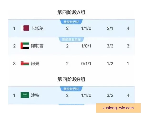 美加墨世界杯竞猜赔率分析与预测揭示潜在冠军球队走向