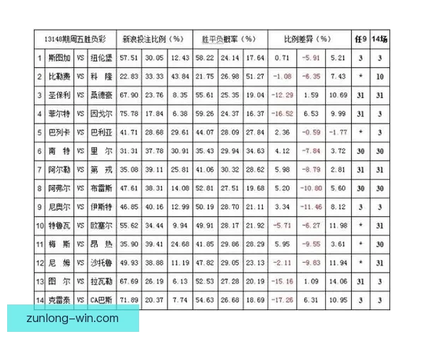 世界杯竞猜赔率平台深度解析热门赛事赔率变化与投注技巧全指南